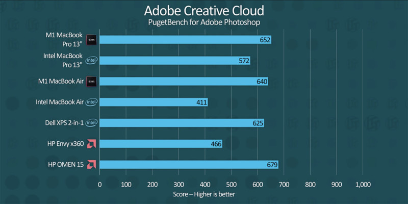 mac quick keys guide for adobe creative cloud